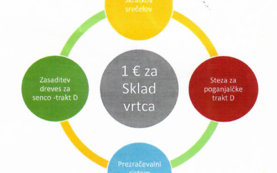 Sklad vrtca Prebold – 20 let